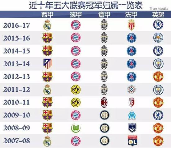 为法国再添